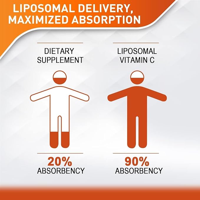 Liposomal Vitamin C 2000mg Liquid for Adults, High Absorption VIT C, Maximize Vitamin C, Good for Immune System & Antioxidant, 60ML (6 Bottles)