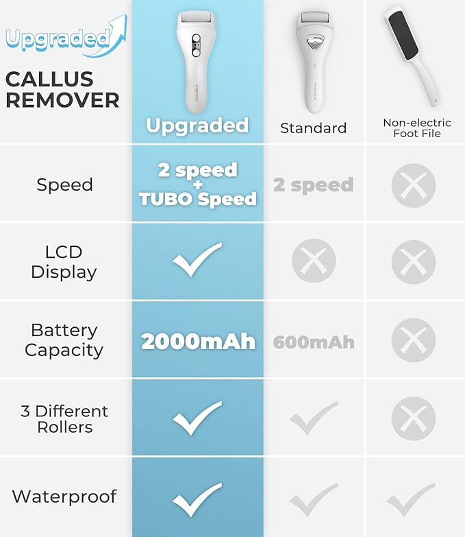 Electric Callus Remover for feet,Rechargeable Foot File Electronic Pedicure Tools Kit for Calloused Removal, Waterproof Electric Foot Scrubber Duty Feet Care for Heels Dead