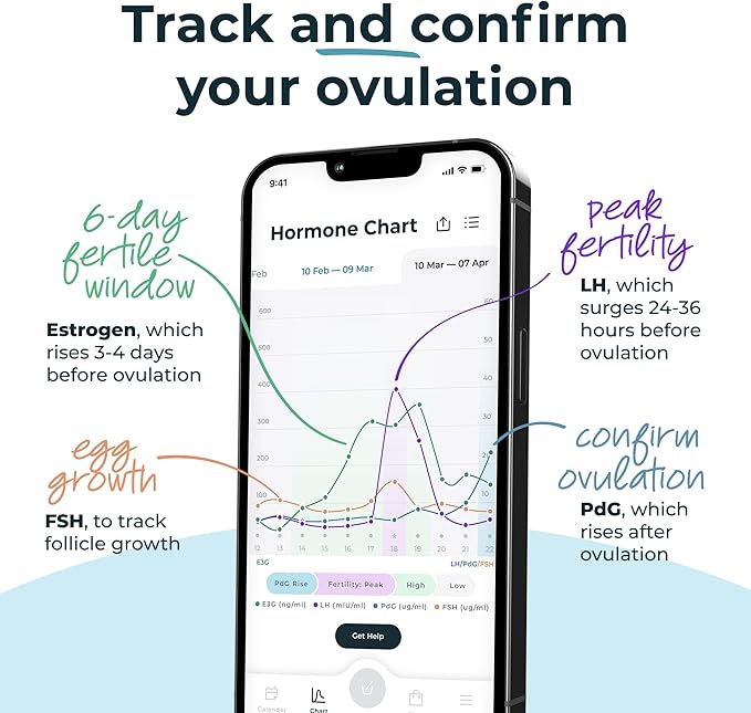 Inito Fertility Monitor & Hormone Tracker for Women | Estrogen, LH, PdG (Urine Metabolite of progesterone), FSH | Track and Confirm Ovulation | Includes 15 Test Strips (iPhone 12 Pro)