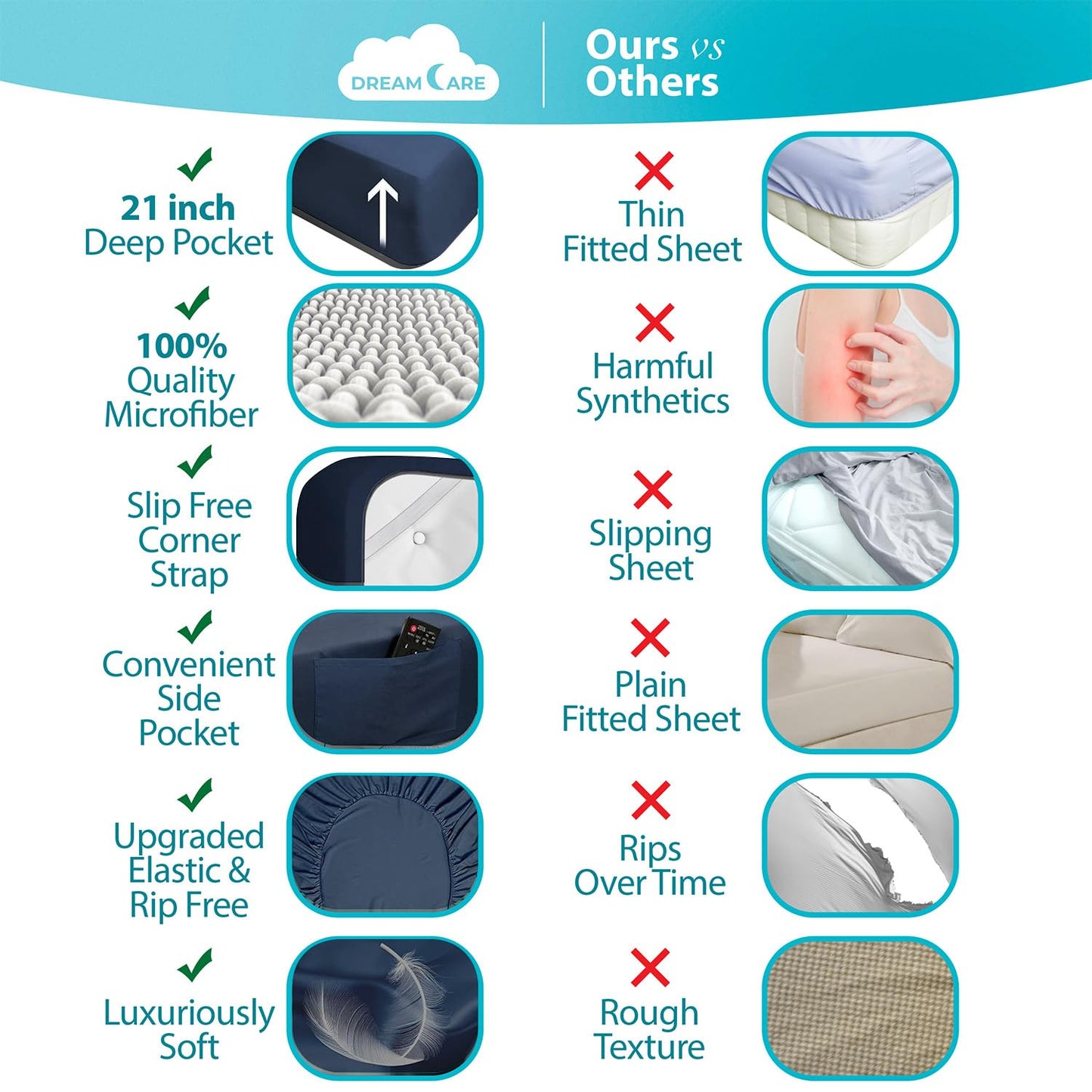 DREAMCARE Queen Fitted Sheet - Extra Deep Pocket Fitted Sheet - Fits up to 21 inch Mattress - Deep Pocket Queen Sheets - Hotel Luxury - Oeko-Tex Certified Sheets - 1 Fitted Sheet Only (Navy Blue