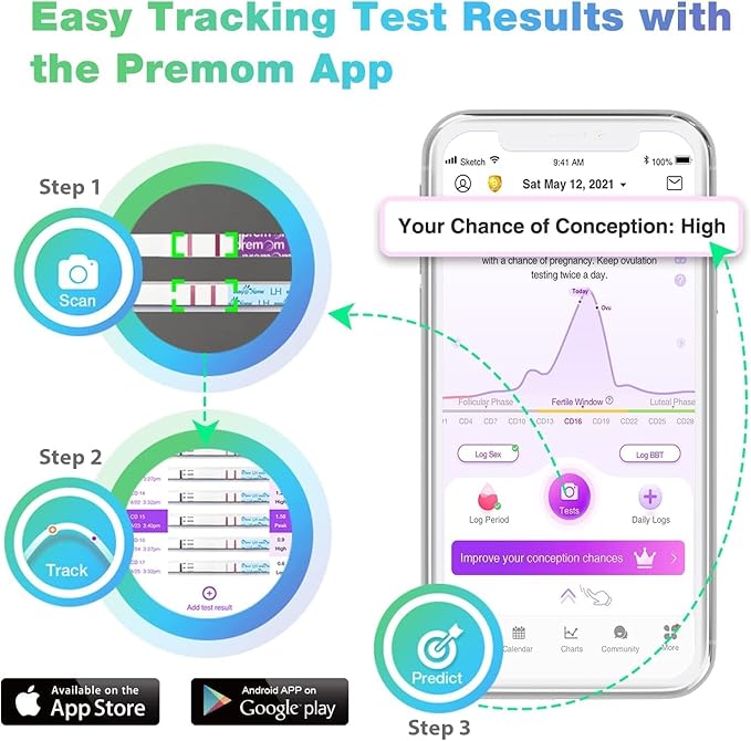 Easy@Home Ovulation & Pregnancy Test Strips Kit: 40 Ovulation Strips and 10 Pregnancy Tests– Accurate Fertility Tracker OPK - Powered by Premom APP | 40LH + 10HCG + 50 Urine Cups
