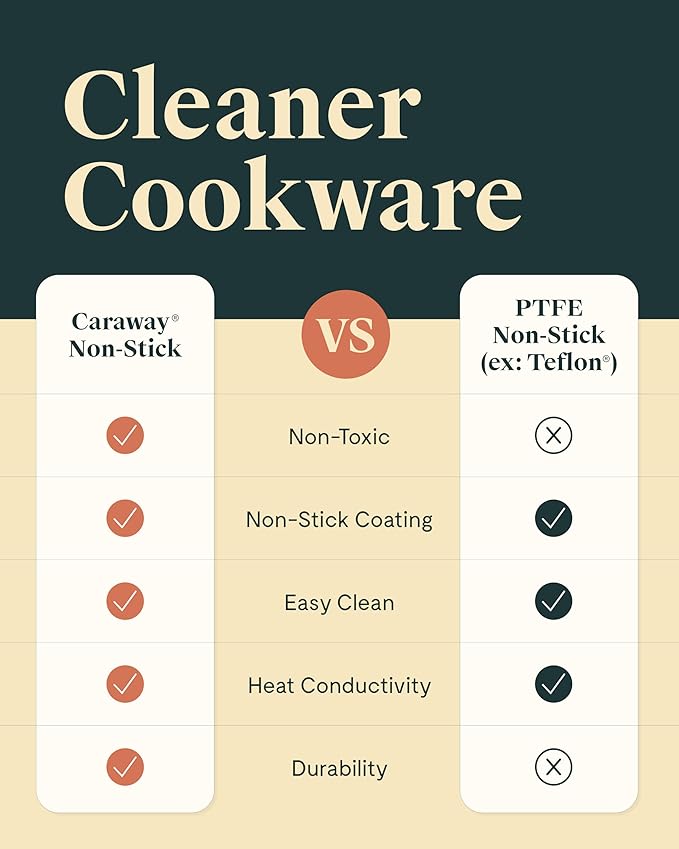 Caraway Nonstick Ceramic Sauce Pans with Lids (3 qt & 1.75 qt) - Non Toxic, PTFE & PFOA Free - Oven Safe & Compatible with All Stovetops (Gas, Electric & Induction) - Perracotta