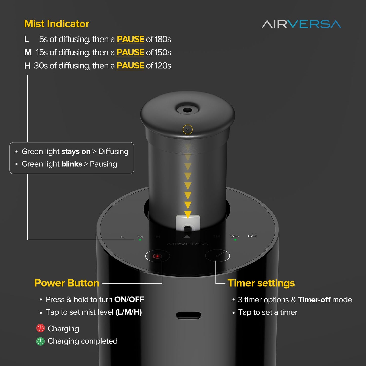 Waterless Essential Oil Diffuser Starter Kit with 30mL Hotel Scent Fragrance Oil Inspired by Ritz Carlton, Battery Operated Mini Scent Air Machine Portable Diffuser for Home Car Office, Black AN6