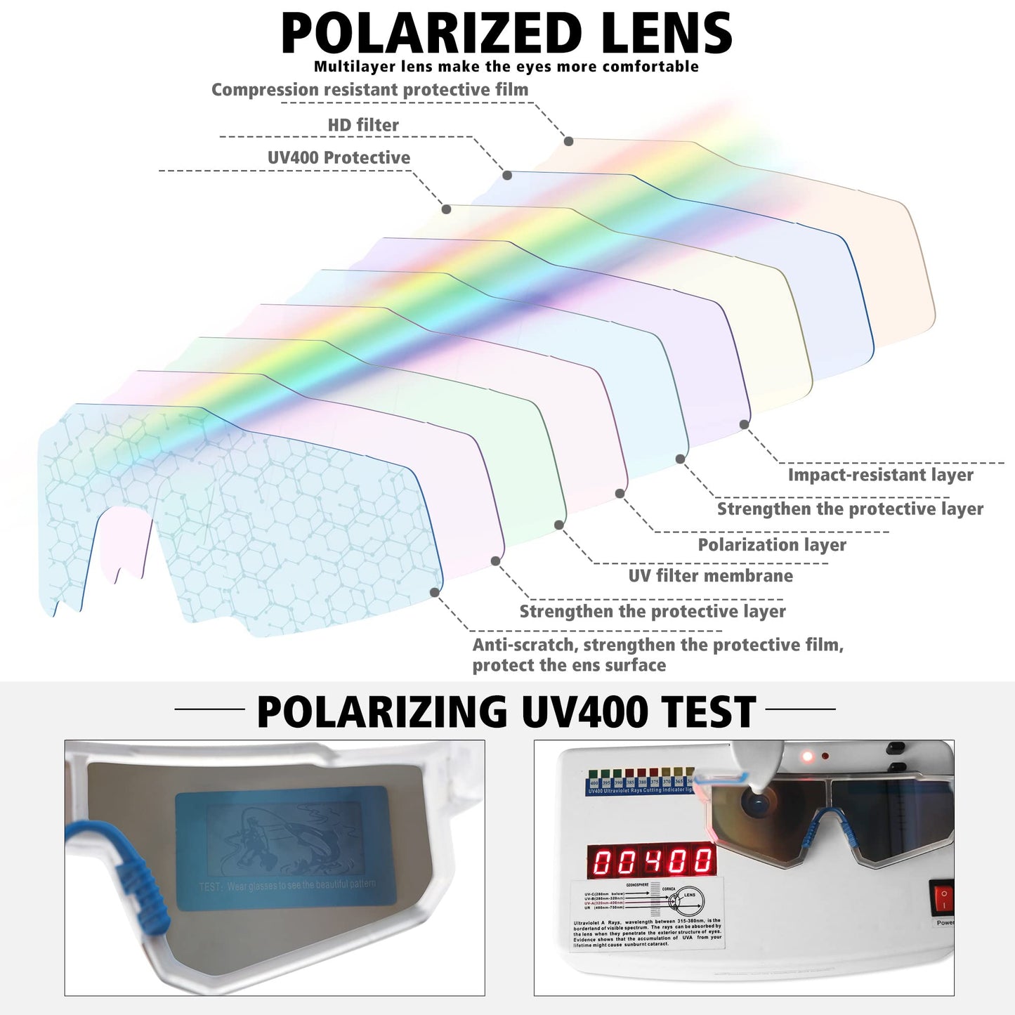 STORYCOAST Polarized Sports Sunglasses for Men Women,Bike Glasses Driving Fishing Cycling Mountain Bike Sunglasses UV400 Protection Clear Frame-Blue Mirror Lens