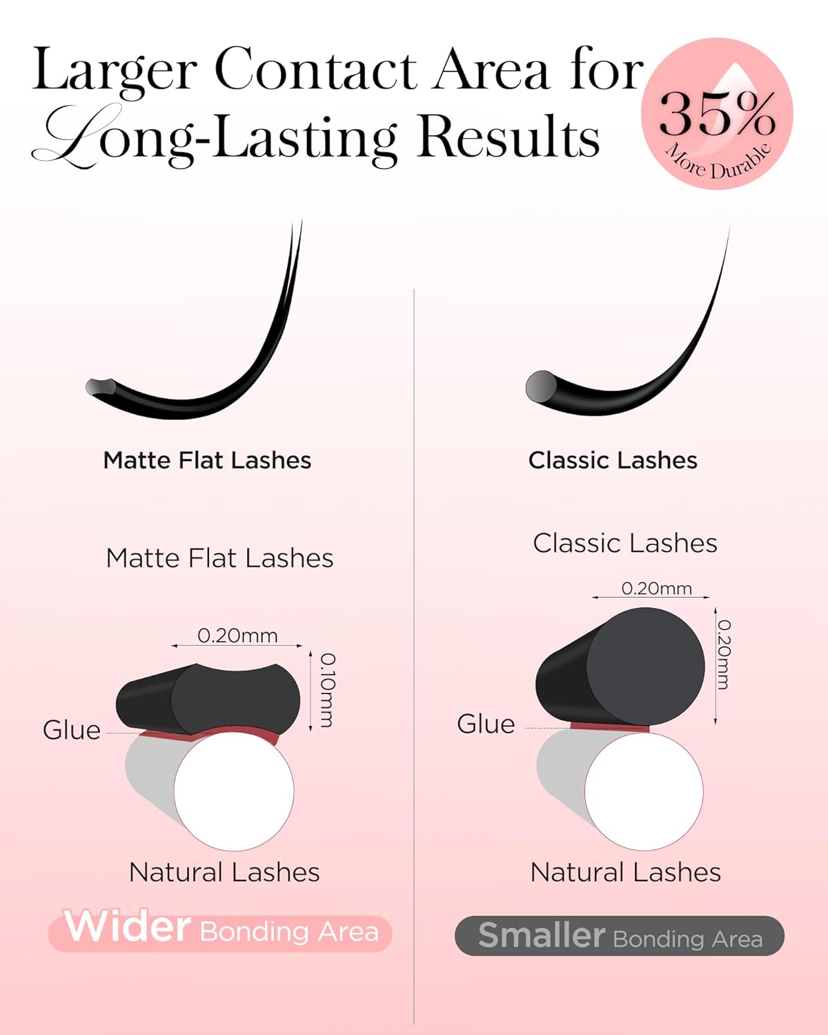 BEYELIAN Flat Eyelash Extension, Ellipse Lash Extensions 0.20 D Curl 13mm 16 Rows Matte Black Eyelash Extension Supplies Classic Lash Extensions Individual Eyelashes Salon Use