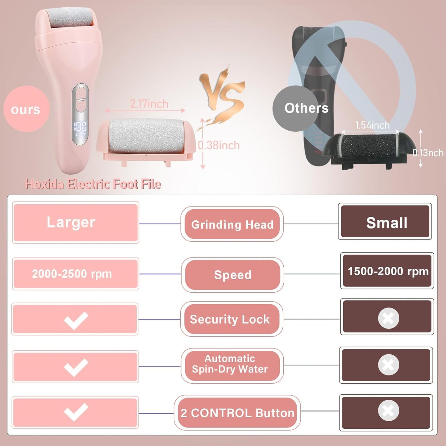 Electric Callus Remover for Feet - with 9pcs Larger Grinding Head, Portable Pedicure Kit Foot File Callus Remover, Rechargeable Waterproof Foot File for Foot Care Deadskin Remover LCD Display-Pink