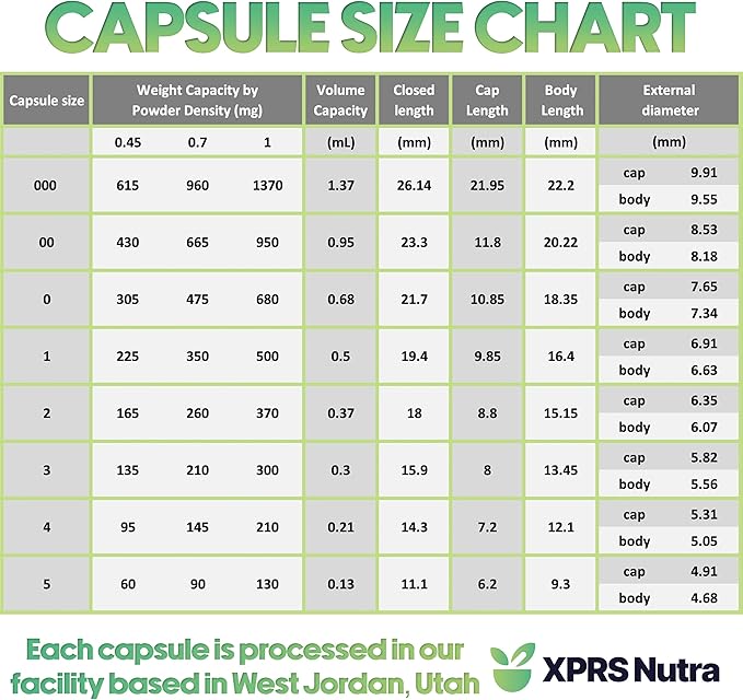 XPRS Nutra Size 1 Empty Capsules - 100 Count Empty Gelatin Capsules - Pill DIY Capsule Filling - Pure Bovine Pill Gel Caps for Do-It-Yourself Supplements (White)